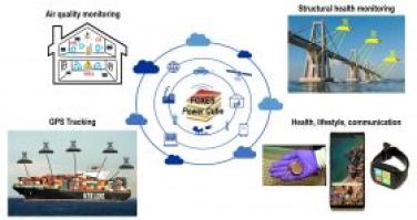 FOXES: DEVELOPING A ZERO-EMISSIONS, PORTABLE ENERGY SUPPLY FOR AUTONOMOUS DEVICES