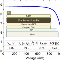 High-efficient wide-bandgap Perovskite Solar Cell achieved by Dr. U. Deneb Menda