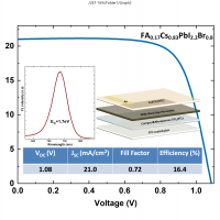 High-efficient wide-bandgap Perovskite Solar Cell achieved by Dr. U. Deneb Menda